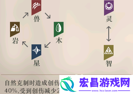 重返未来1999属性克制规则详解