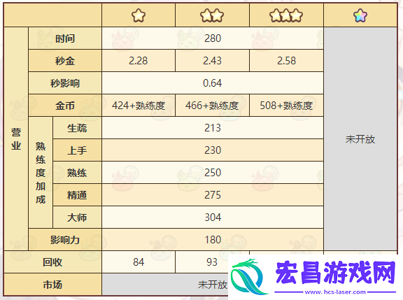 诺弗兰物语可塑砂泥配方一览