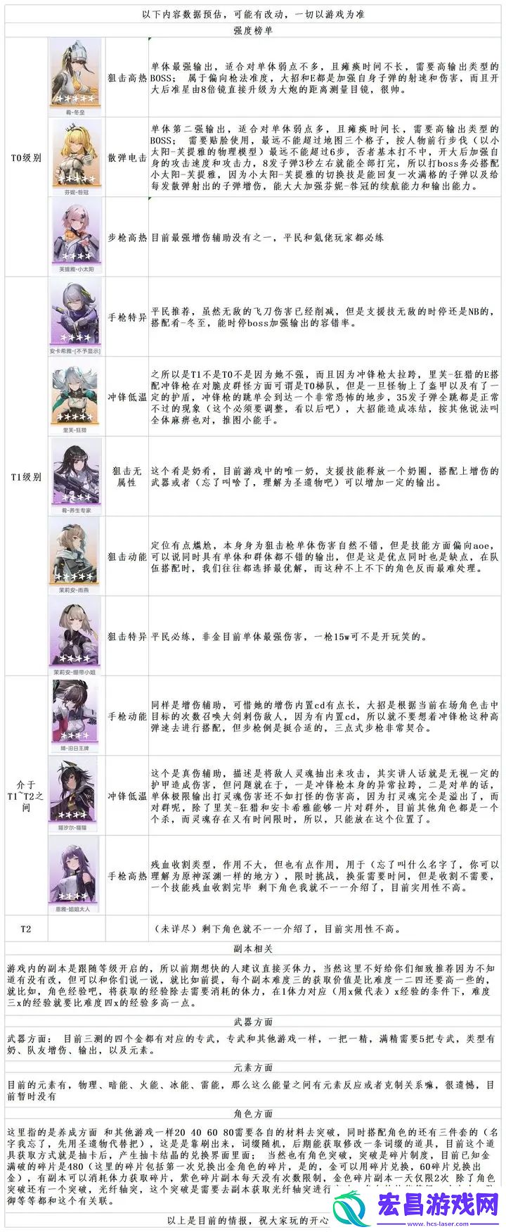 尘白禁区节奏榜角色强度排行一览
