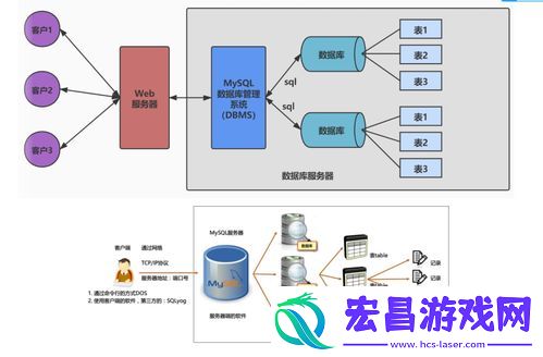 数据库管理系统软件有哪些