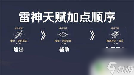 原神雷神技能加点原神雷神天赋加点优先级详解