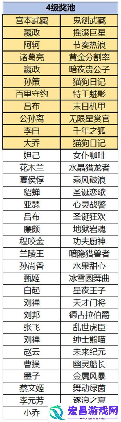 王者荣耀云梦耀时皮肤哪个好云梦耀时皮肤选择推荐