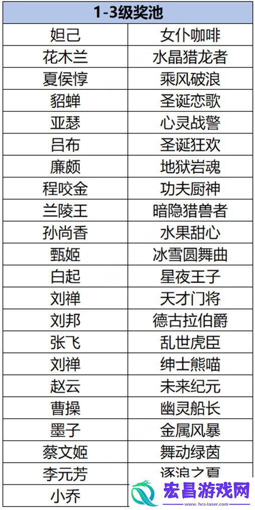 王者荣耀云梦耀时皮肤哪个好云梦耀时皮肤选择推荐