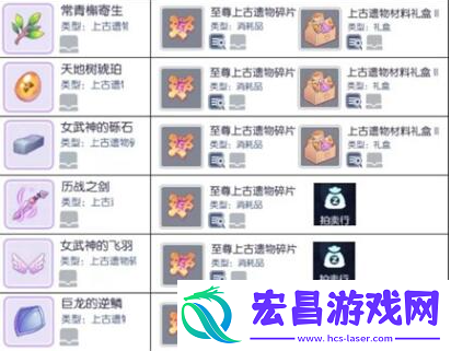 仙境传说RO守护永恒的爱遗物材料怎么刷