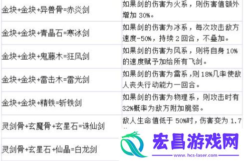 剑仙模拟器配方大全飞剑合成公式总汇