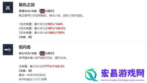 我独自升级arise艾玛·罗兰角色怎么样