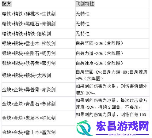 剑仙模拟器配方大全飞剑合成公式总汇