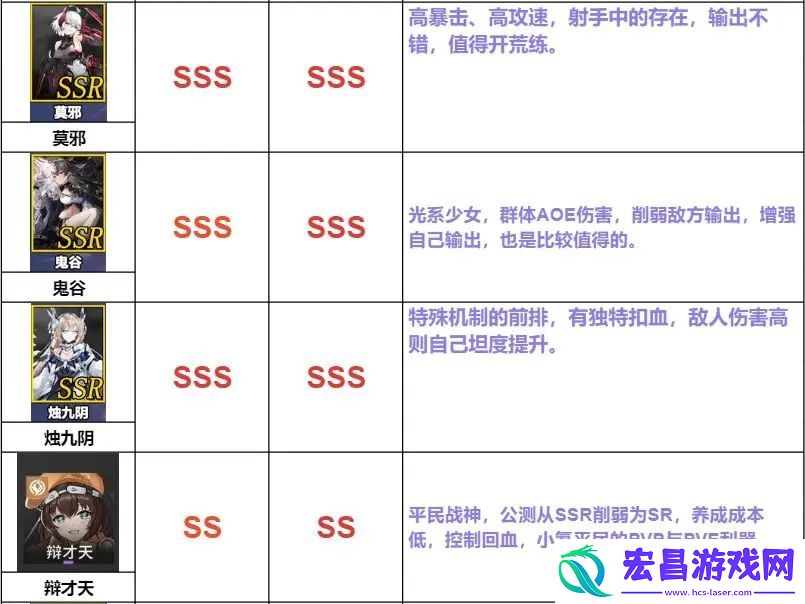 行界公测节奏榜最新强度排行分享