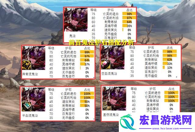 DNF女鬼剑哪个职业好玩