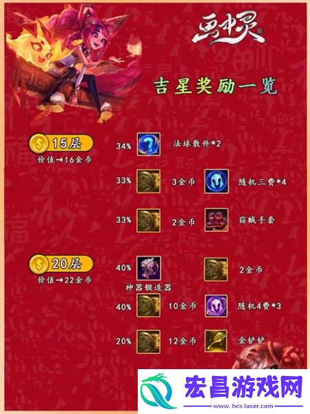 云顶之弈吉星阶段奖励神秘大奖介绍