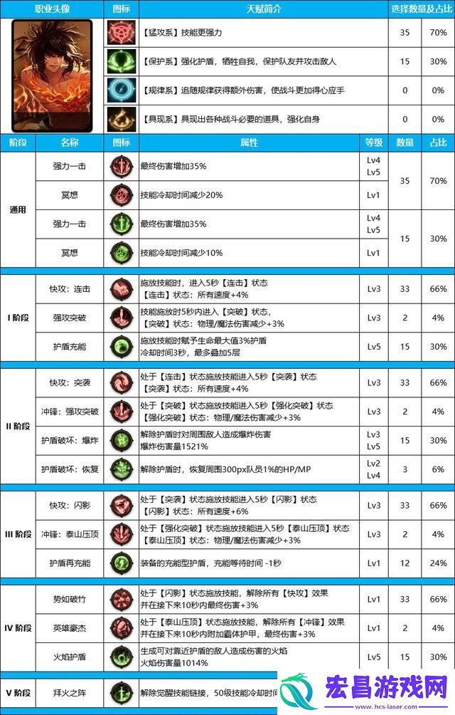 DNF男散打加点技能