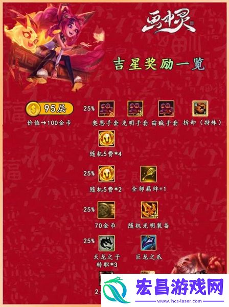 云顶之弈吉星阶段奖励神秘大奖介绍