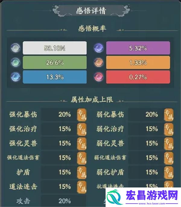 寻道大千天地法则怎么洗属性