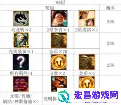 云顶之弈吉星投骰子翻倍介绍
