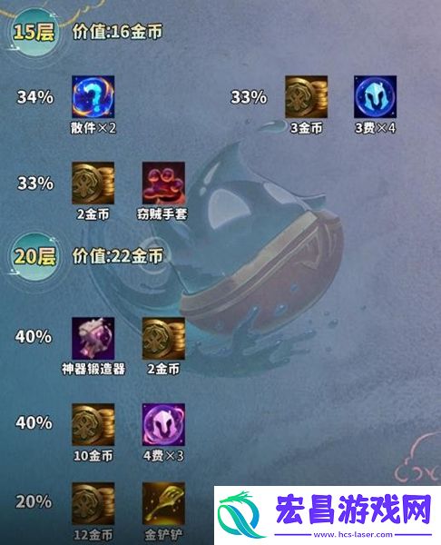 云顶之弈吉星连败层数计算公式