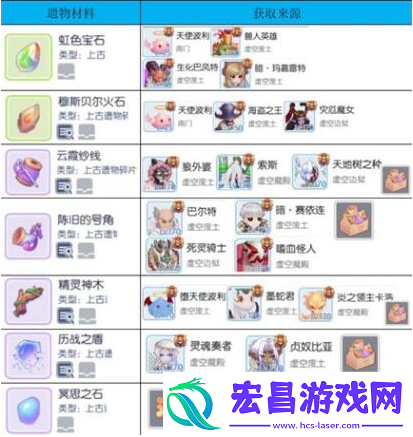 仙境传说RO守护永恒的爱遗物材料怎么刷