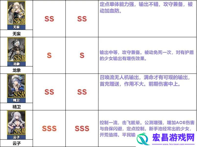 行界公测节奏榜最新强度排行分享