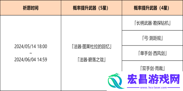 原神神铸赋形祈愿活动怎么玩
