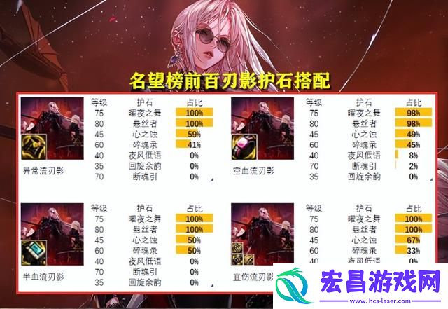 DNF女鬼剑哪个职业好玩