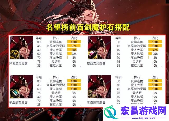 DNF女鬼剑哪个职业好玩