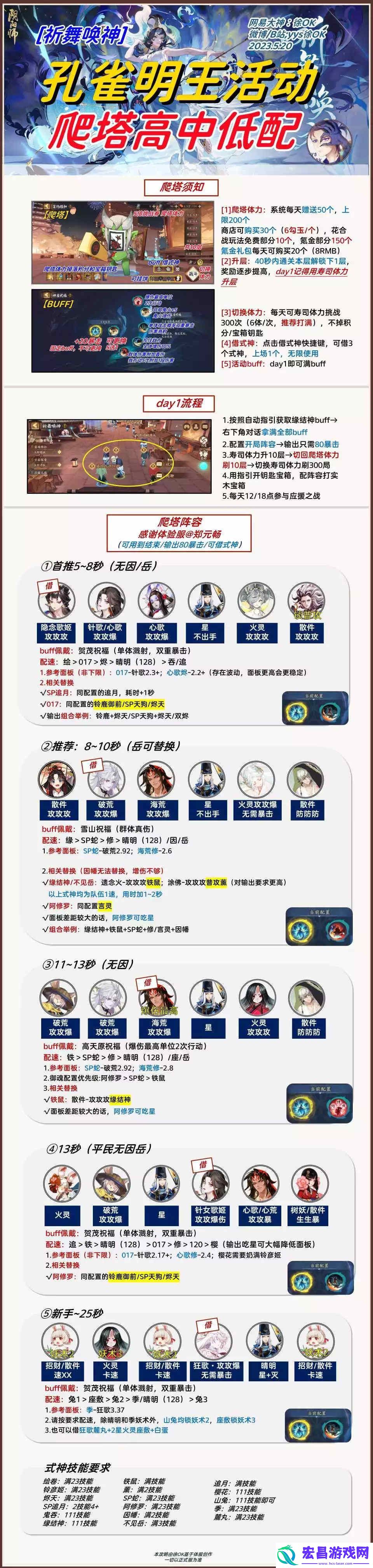 阴阳师祈舞唤神孔雀明王活动攻略大全