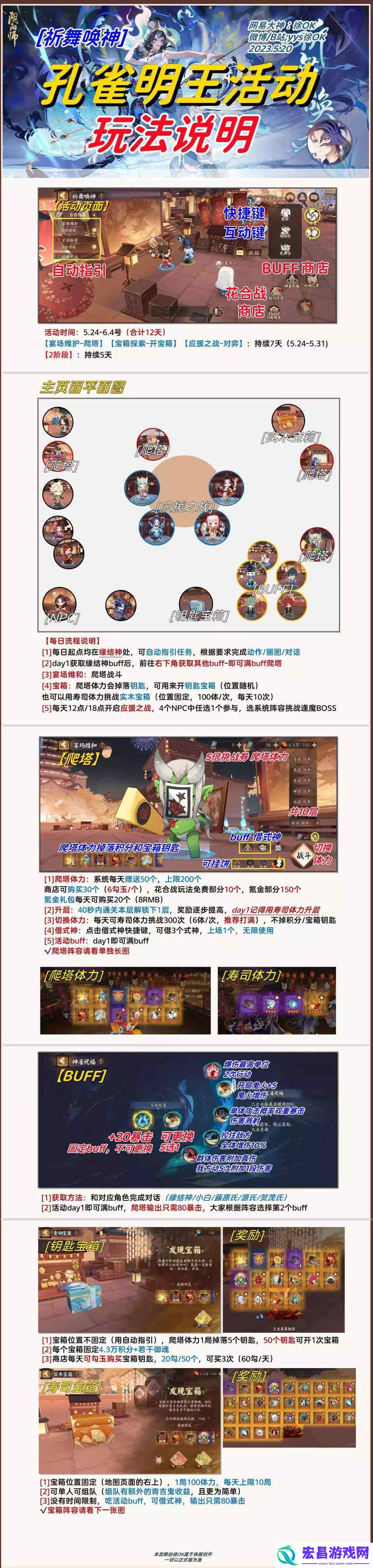 阴阳师祈舞唤神孔雀明王活动攻略大全