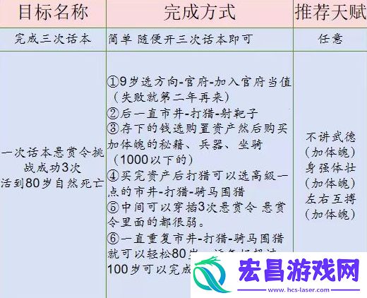 桃源深处有人家话南柯山河侠影任务怎么完成