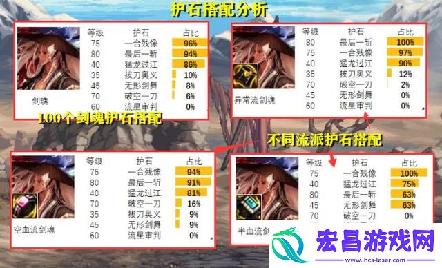 DNF女鬼剑哪个职业好玩