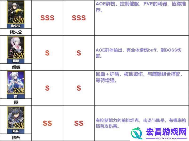 行界公测节奏榜最新强度排行分享