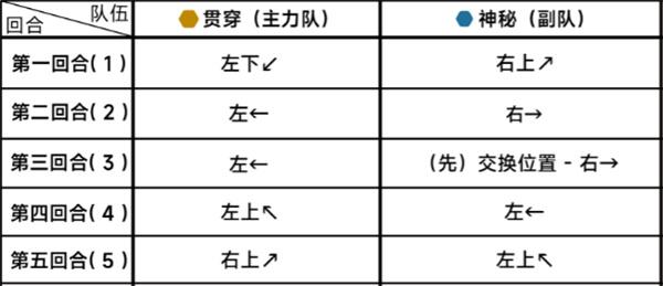 蔚蓝档案第二十二章困难22