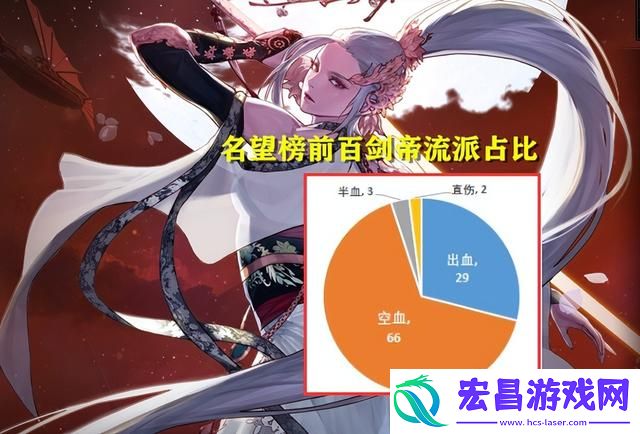 DNF女鬼剑哪个职业好玩