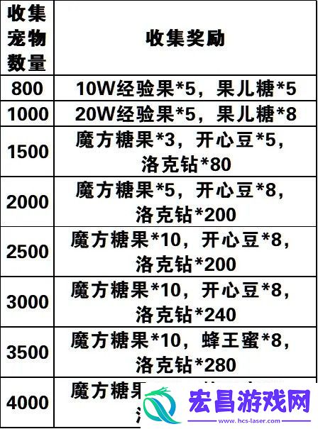洛克王国光之雪莉获取方法