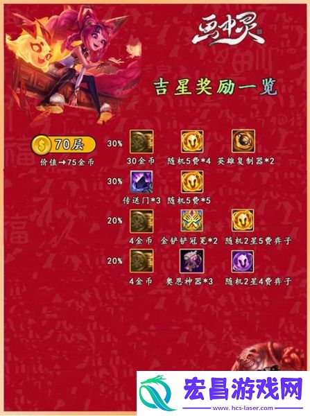 云顶之弈吉星阶段奖励神秘大奖介绍