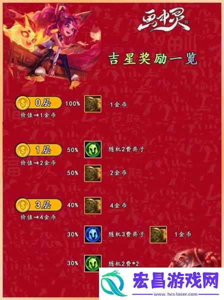 云顶之弈吉星阶段奖励神秘大奖介绍