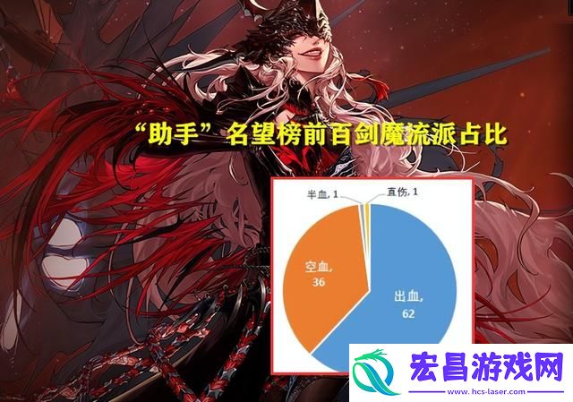 DNF女鬼剑哪个职业好玩