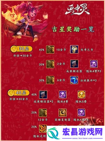 云顶之弈吉星阶段奖励神秘大奖介绍