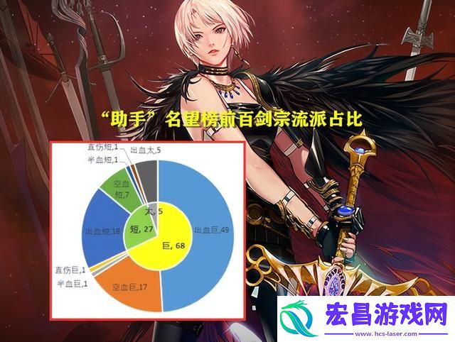 DNF女鬼剑哪个职业好玩