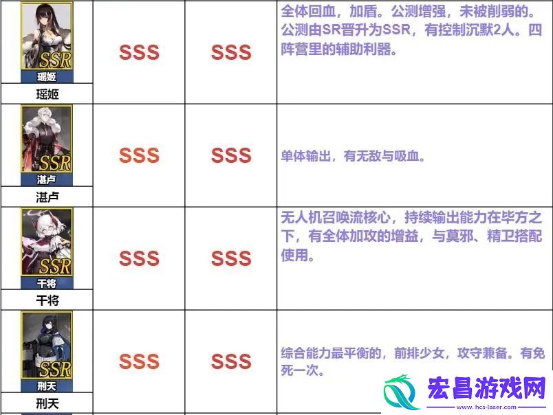 行界公测节奏榜最新强度排行分享