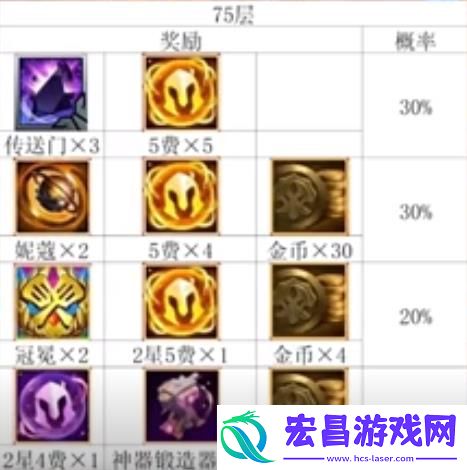 云顶之弈吉星投骰子翻倍介绍