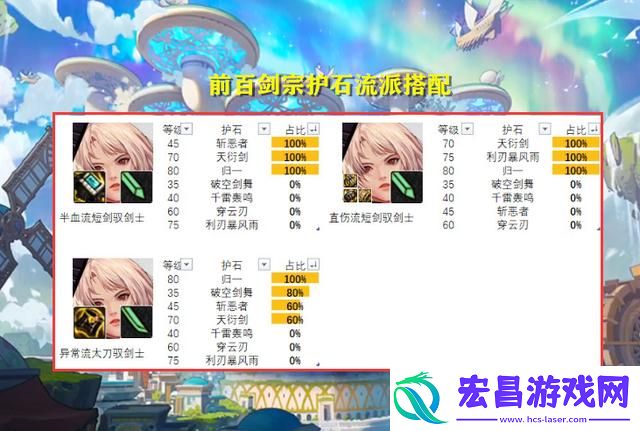 DNF女鬼剑哪个职业好玩