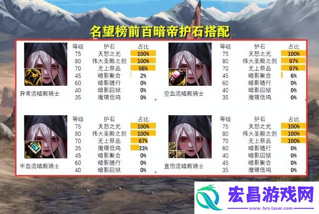 DNF女鬼剑哪个职业好玩
