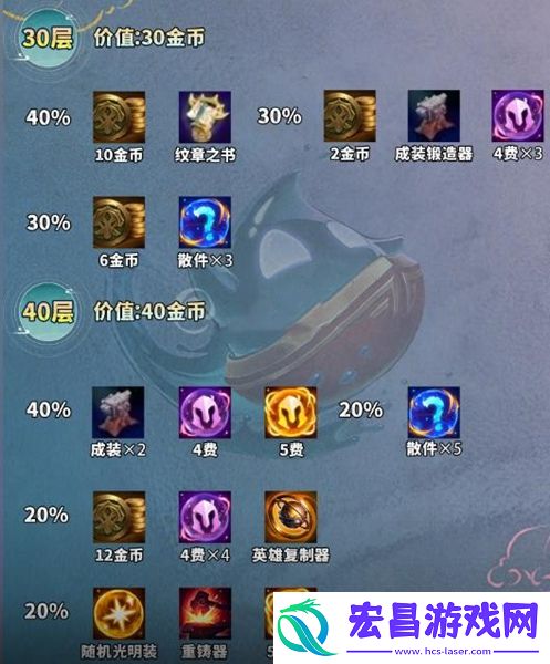 云顶之弈吉星连败层数计算公式