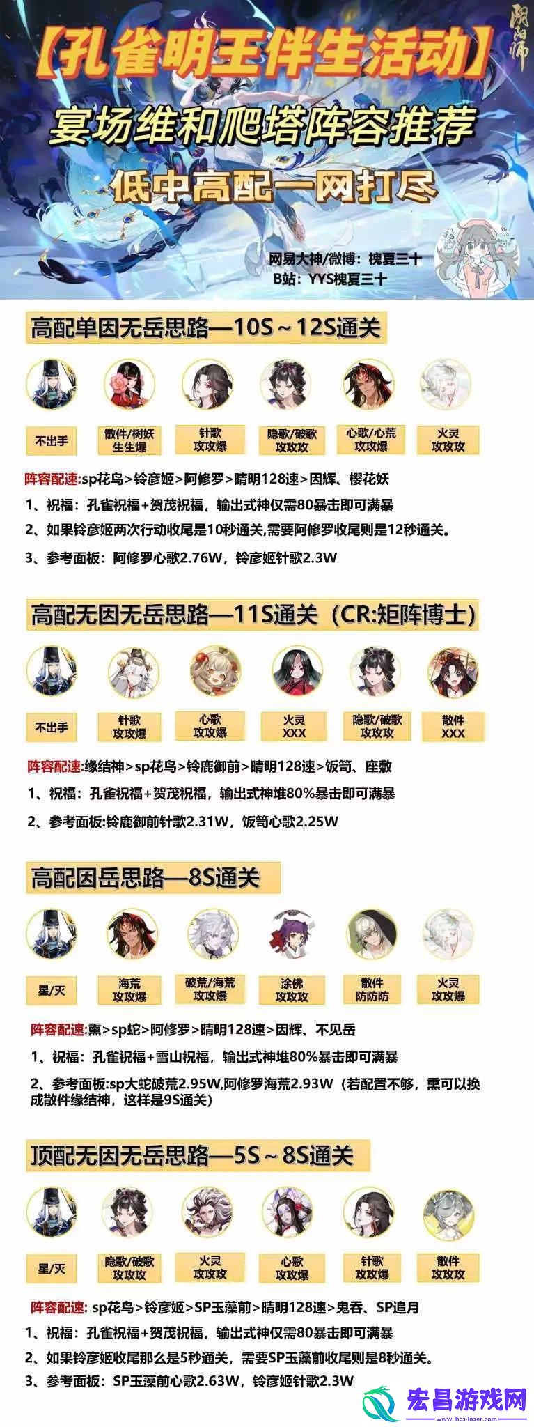 阴阳师孔雀明王伴生活动攻略合集