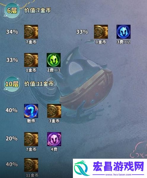 云顶之弈吉星连败层数计算公式