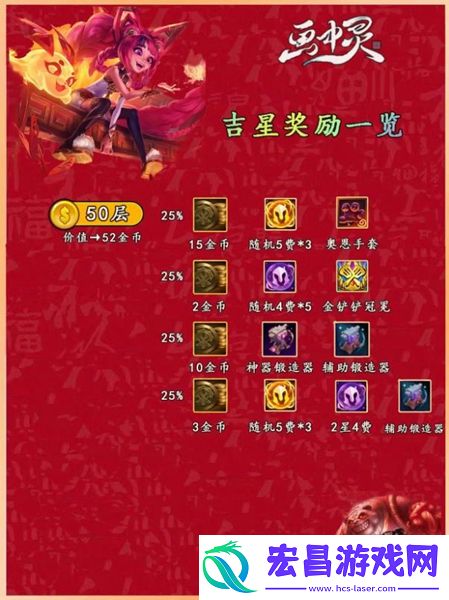 云顶之弈吉星阶段奖励神秘大奖介绍