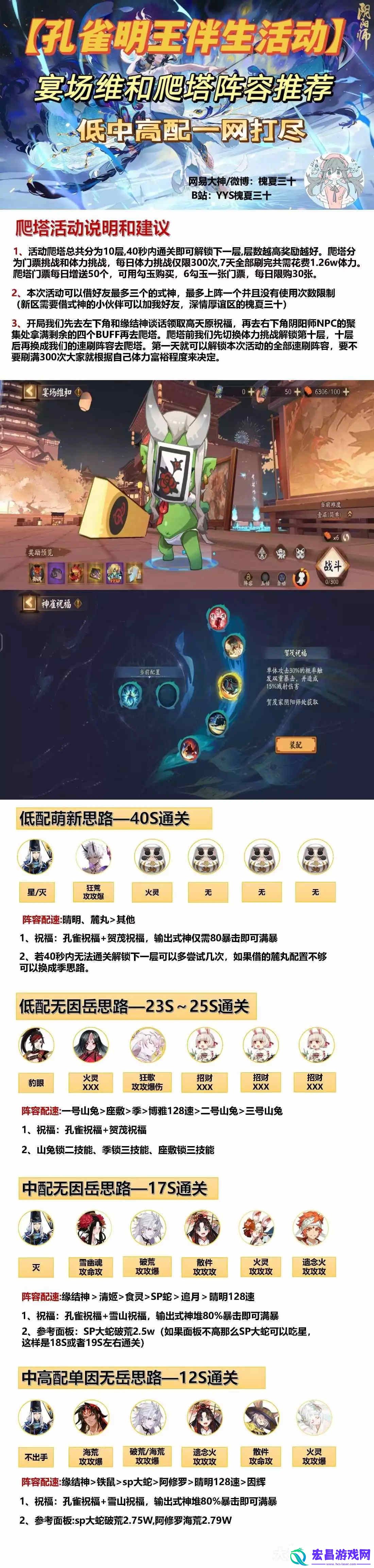阴阳师孔雀明王伴生活动攻略合集