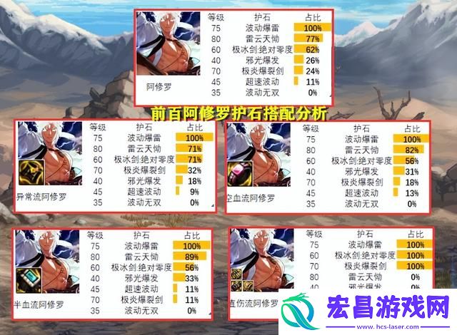 DNF女鬼剑哪个职业好玩