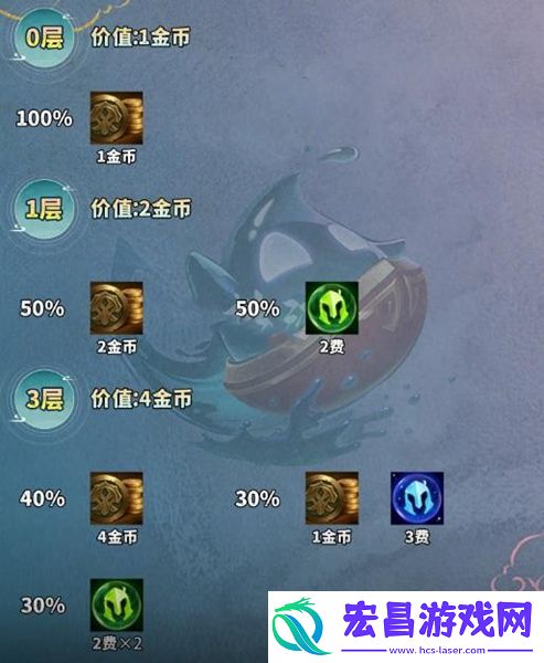 云顶之弈吉星连败层数计算公式