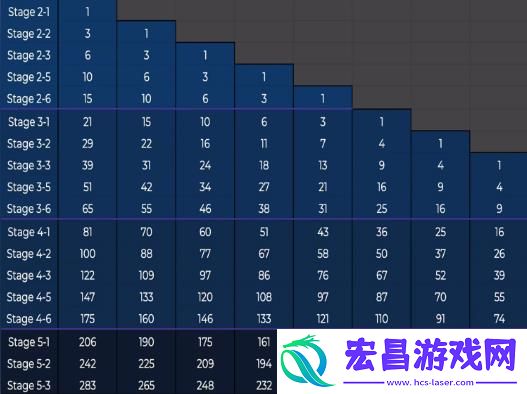 云顶之弈吉星连败层数计算公式