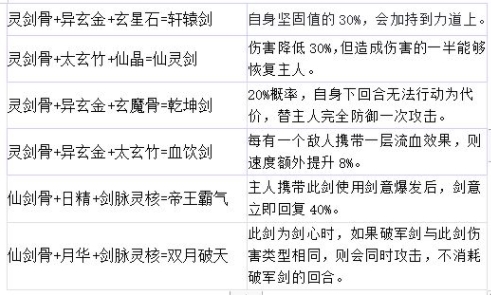 剑仙模拟器配方大全飞剑合成公式总汇